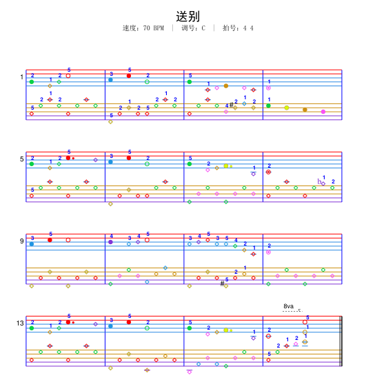 送别 - 彩符五线谱